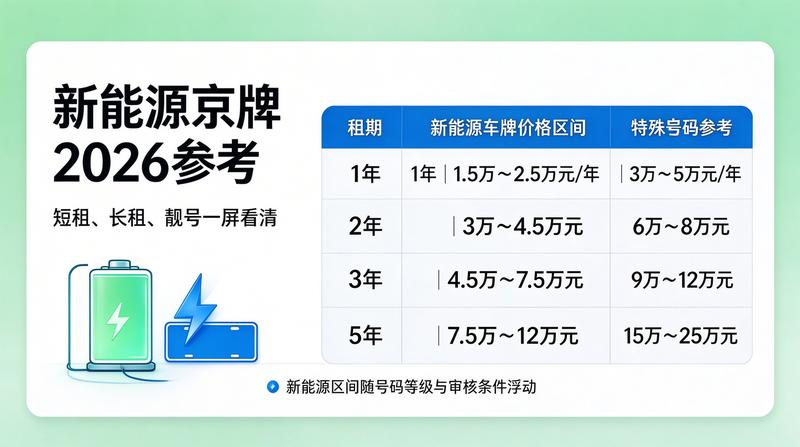 新能源政策新闻